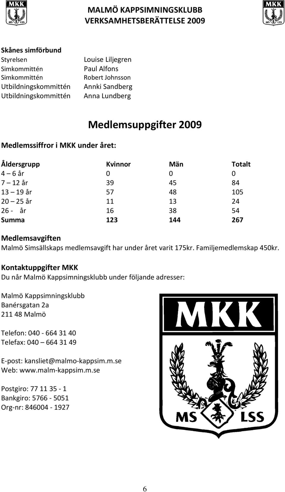 Malmö Simsällskaps medlemsavgift har under året varit 175kr. Familjemedlemskap 450kr.