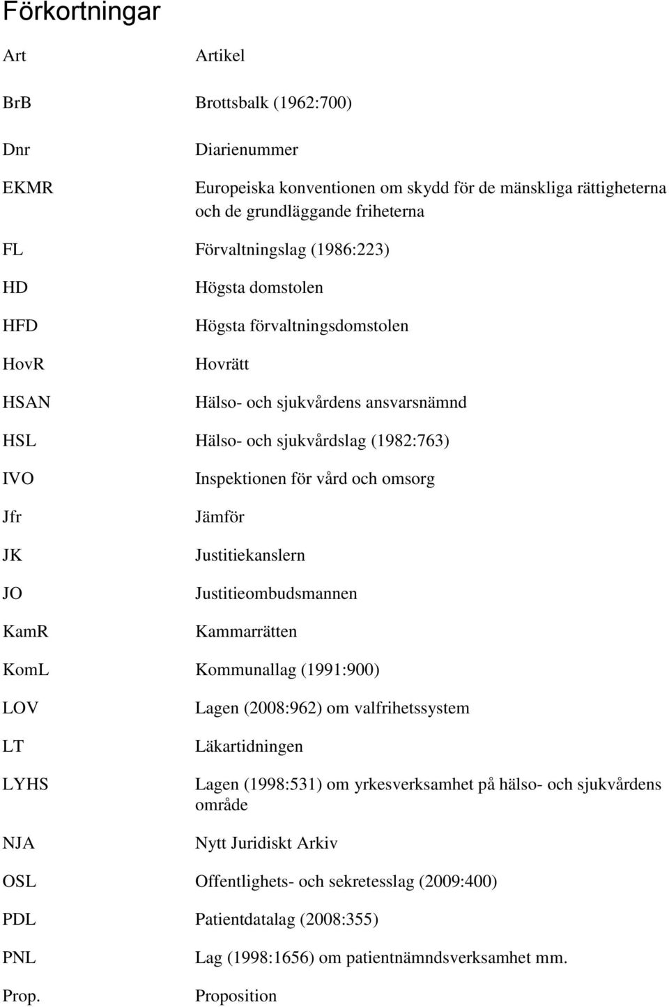 vård och omsorg Jämför Justitiekanslern Justitieombudsmannen Kammarrätten KomL Kommunallag (1991:900) LOV LT LYHS NJA Lagen (2008:962) om valfrihetssystem Läkartidningen Lagen (1998:531) om