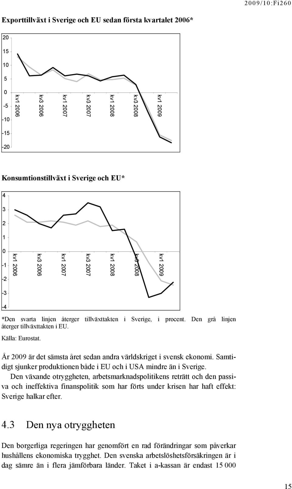 Den grå linjen återger tillväxttakten i EU. Källa: Eurostat. År 2009 är det sämsta året sedan andra världskriget i svensk ekonomi.