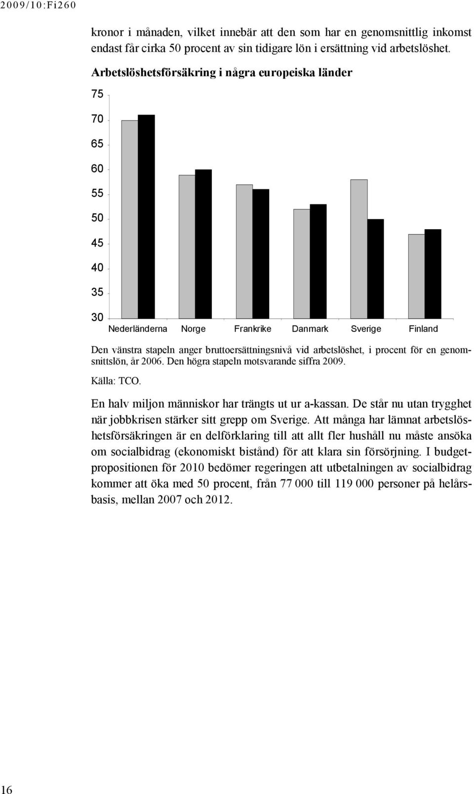 i procent för en genomsnittslön, år 2006. Den högra stapeln motsvarande siffra 2009. Källa: TCO. En halv miljon människor har trängts ut ur a-kassan.