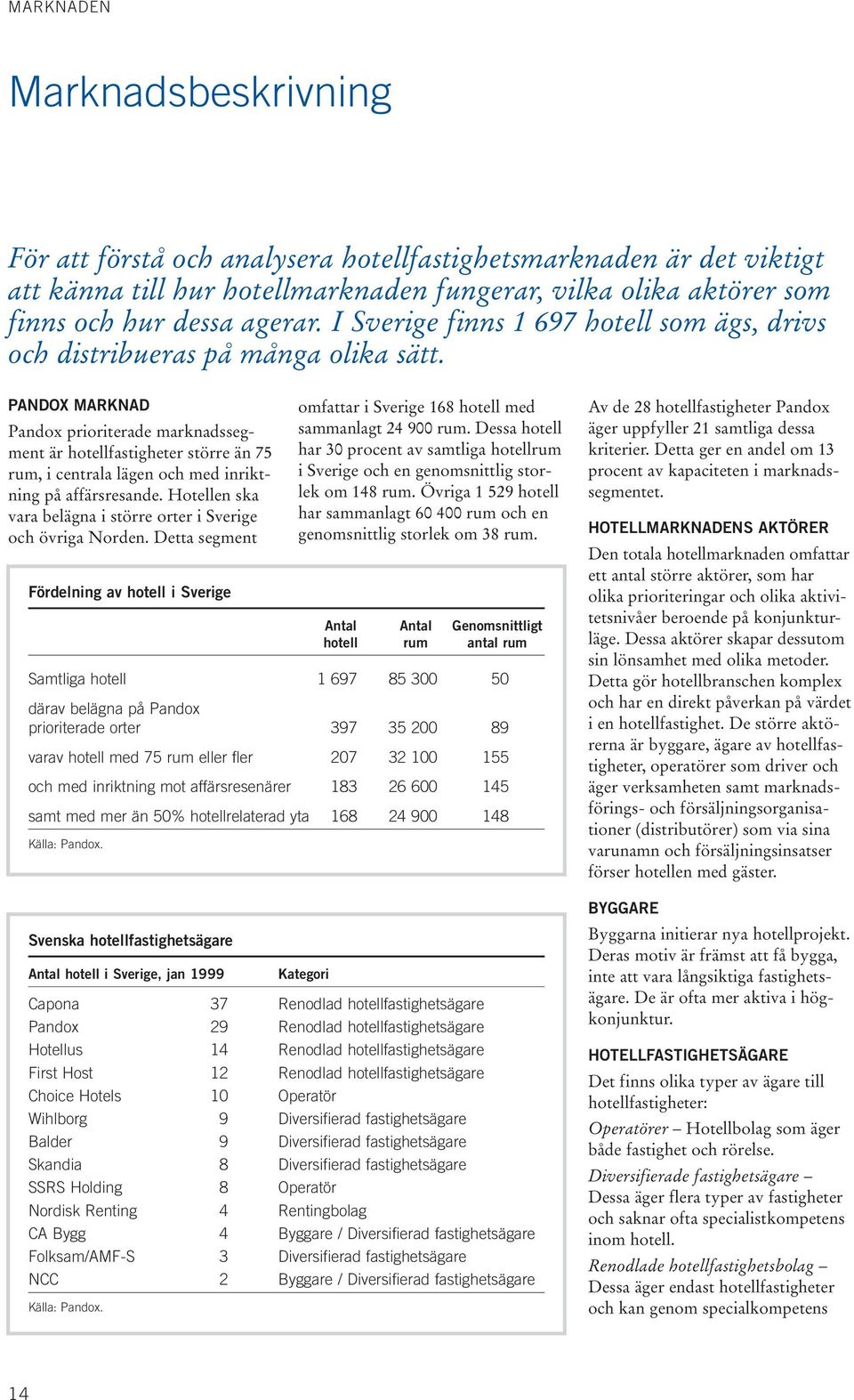 PANDOX MARKNAD Pandox prioriterade marknadssegment är hotellfastigheter större än 75 rum, i centrala lägen och med inriktning på affärsresande.