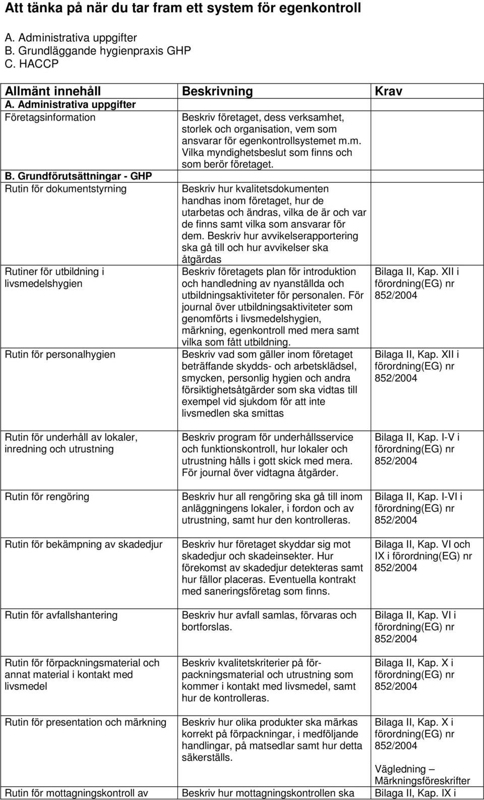 Grundförutsättningar - GHP Rutin för dokumentstyrning Rutiner för utbildning i livsmedelshygien Rutin för personalhygien Beskriv företaget, dess verksamhet, storlek och organisation, vem som ansvarar