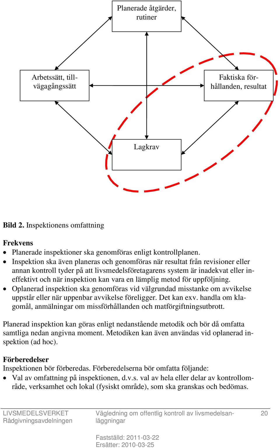 lämplig metod för uppföljning. Oplanerad inspektion ska genomföras vid välgrundad misstanke om avvikelse uppstår eller när uppenbar avvikelse föreligger. Det kan exv.