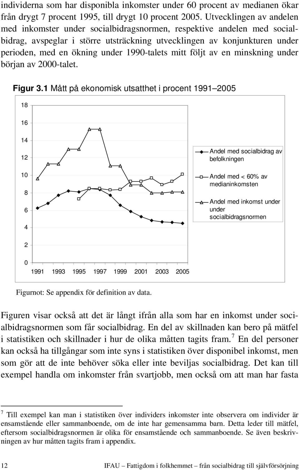 1990-talets mitt följt av en minskning under början av 2000-talet. Figur 3.