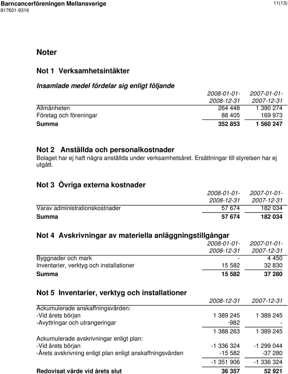 Ersättningar till styrelsen har ej utgått.