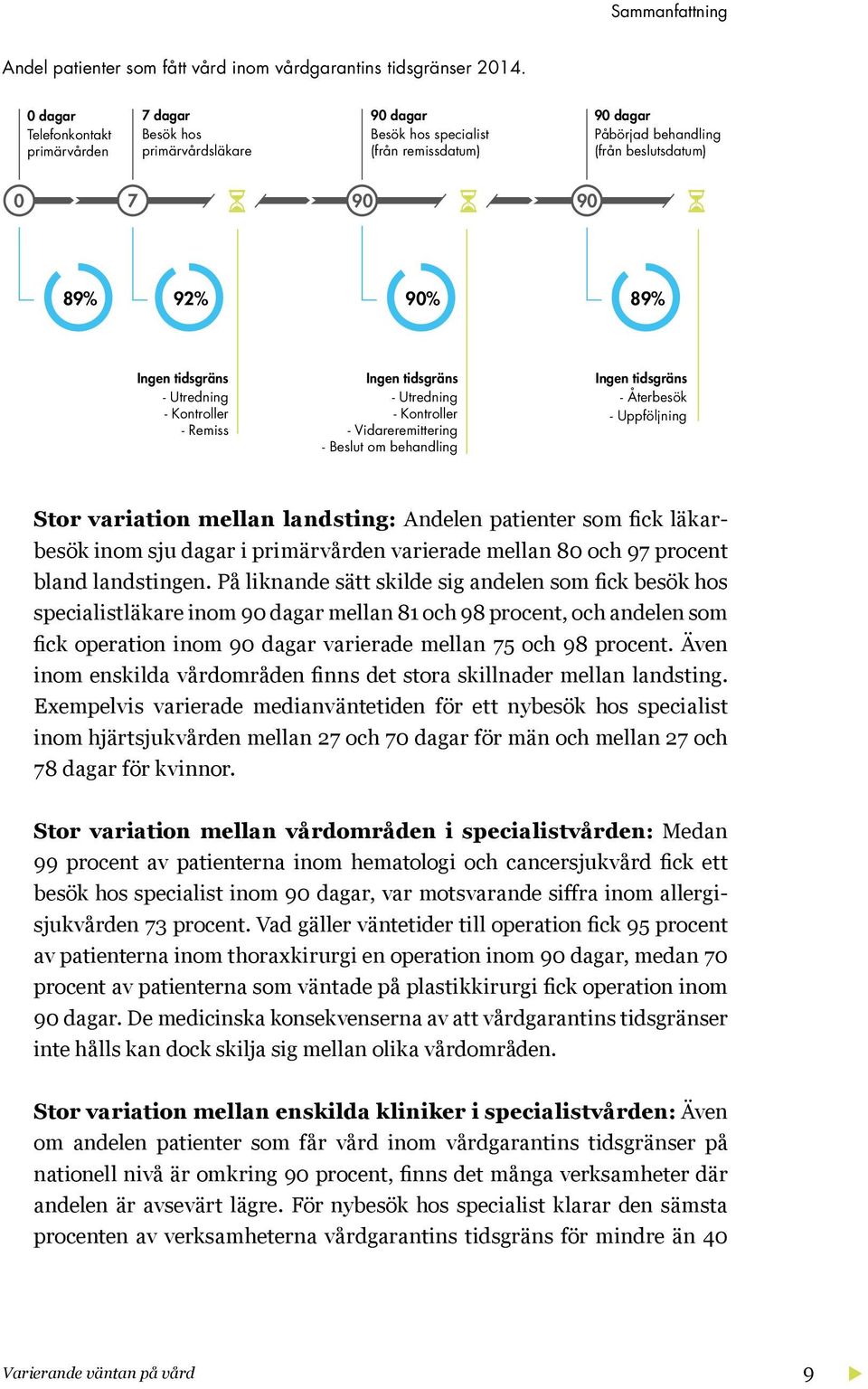 Ingen tidsgräns - Utredning - Kontroller - Remiss Ingen tidsgräns - Utredning - Kontroller - Vidareremittering - Beslut om behandling Ingen tidsgräns - Återbesök - Uppföljning Stor variation mellan