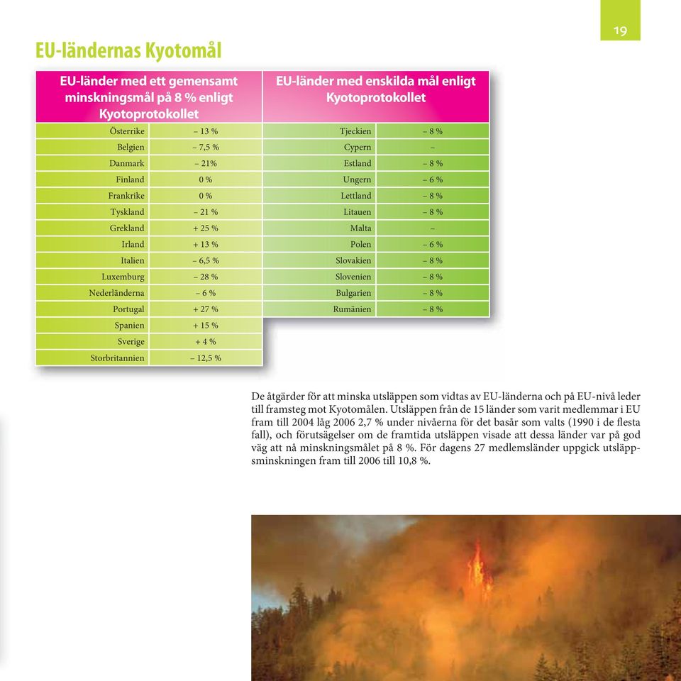 8 % Nederländerna 6 % Bulgarien 8 % Portugal + 27 % Rumänien 8 % Spanien + 15 % Sverige + 4 % Storbritannien 12,5 % De åtgärder för att minska utsläppen som vidtas av EU-länderna och på EU-nivå leder