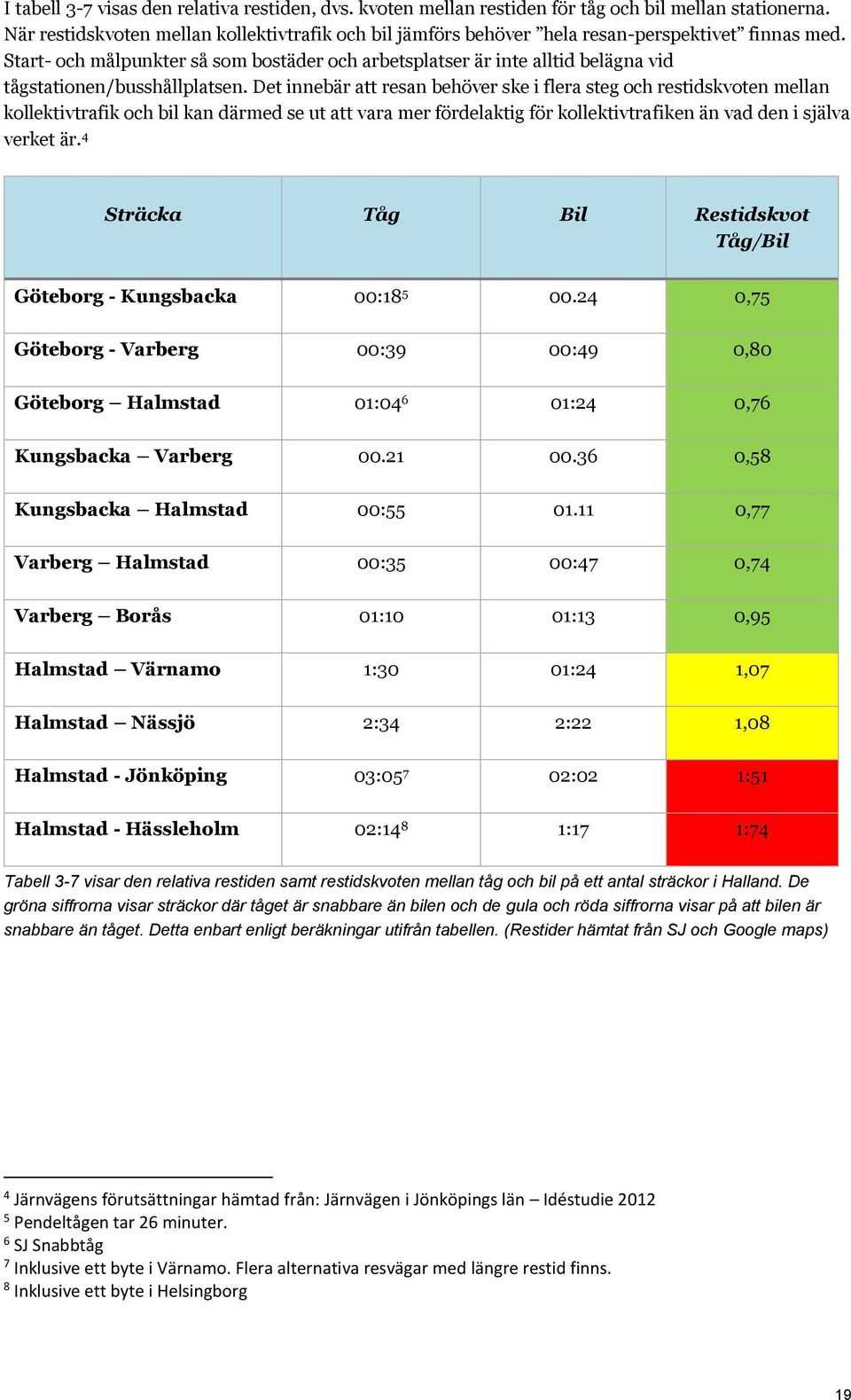 Start- och målpunkter så som bostäder och arbetsplatser är inte alltid belägna vid tågstationen/busshållplatsen.