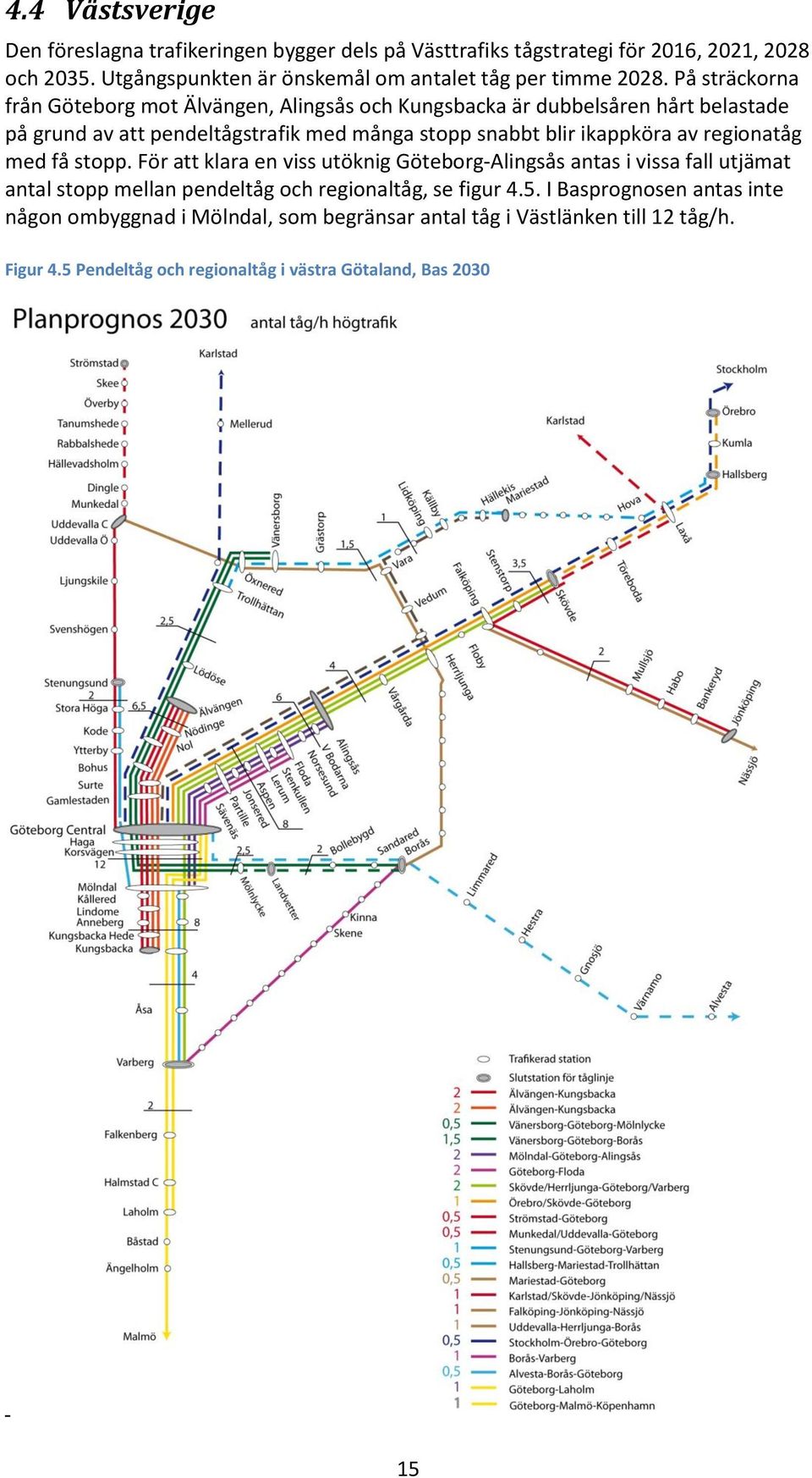 På sträckorna från Göteborg mot Älvängen, Alingsås och Kungsbacka är dubbelsåren hårt belastade på grund av att pendeltågstrafik med många stopp snabbt blir ikappköra