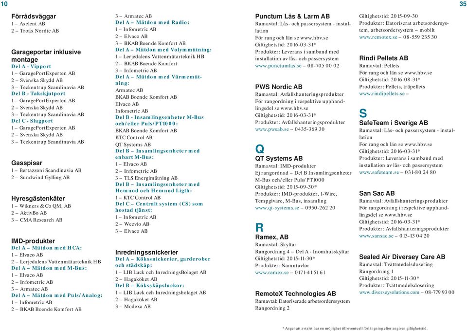 Sundwind Gylling AB Hyresgästenkäter 1 Wikners & Co QM, AB 2 AktivBo AB 3 CMA Research AB IMD-produkter Del A Mätdon med HCA: 1 Elvaco AB 2 Lerjedalens Vattenmätarteknik HB Del A Mätdon med M-Bus: 1