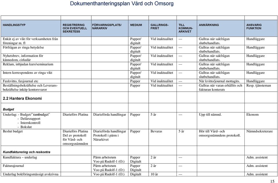 Nyhetsbrev, information för Papper/ Vid inaktualitet --- Gallras när sakfrågan kännedom, cirkulär slutbehandlats.