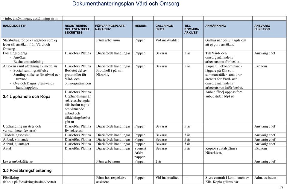 4 Upphandla och Köpa Pärm arbetsrum Papper Vid inaktualitet Gallras när beslut tagits om att ej göra ansökan.