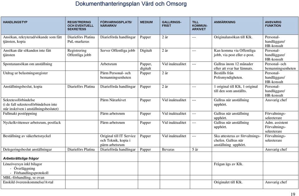 Utdrag ur belastningsregister Pärm Personal- och Papper 2 år Beställs från bemanningsenheten Polismyndigheten.