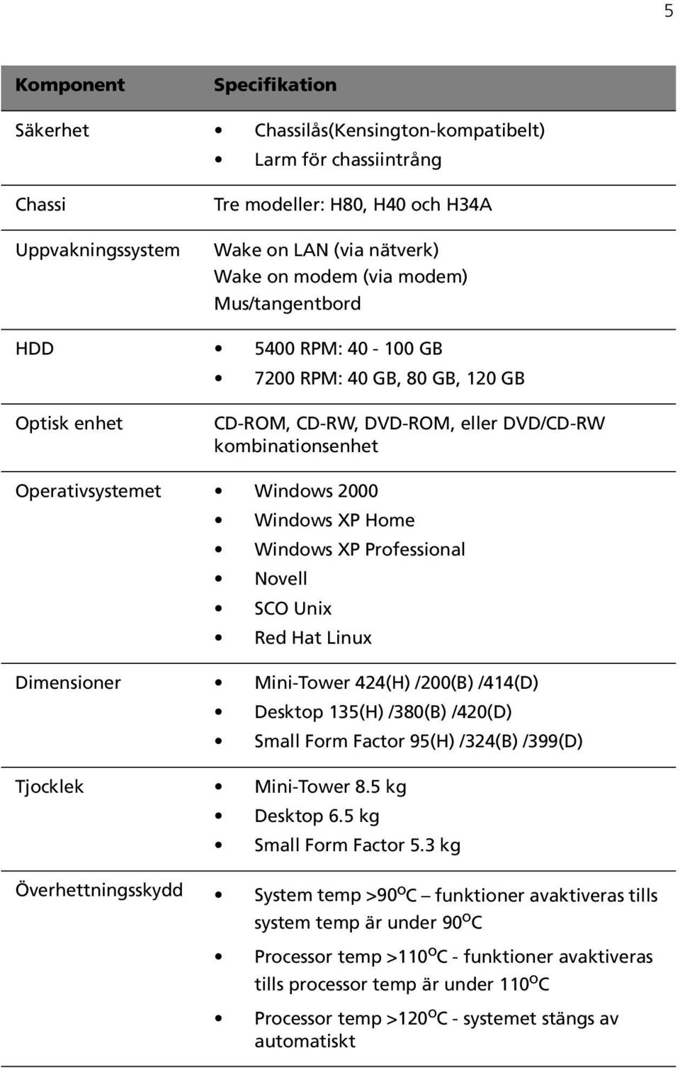 Windows XP Professional Novell SCO Unix Red Hat Linux Dimensioner Mini-Tower 424(H) /200(B) /414(D) Desktop 135(H) /380(B) /420(D) Small Form Factor 95(H) /324(B) /399(D) Tjocklek Mini-Tower 8.