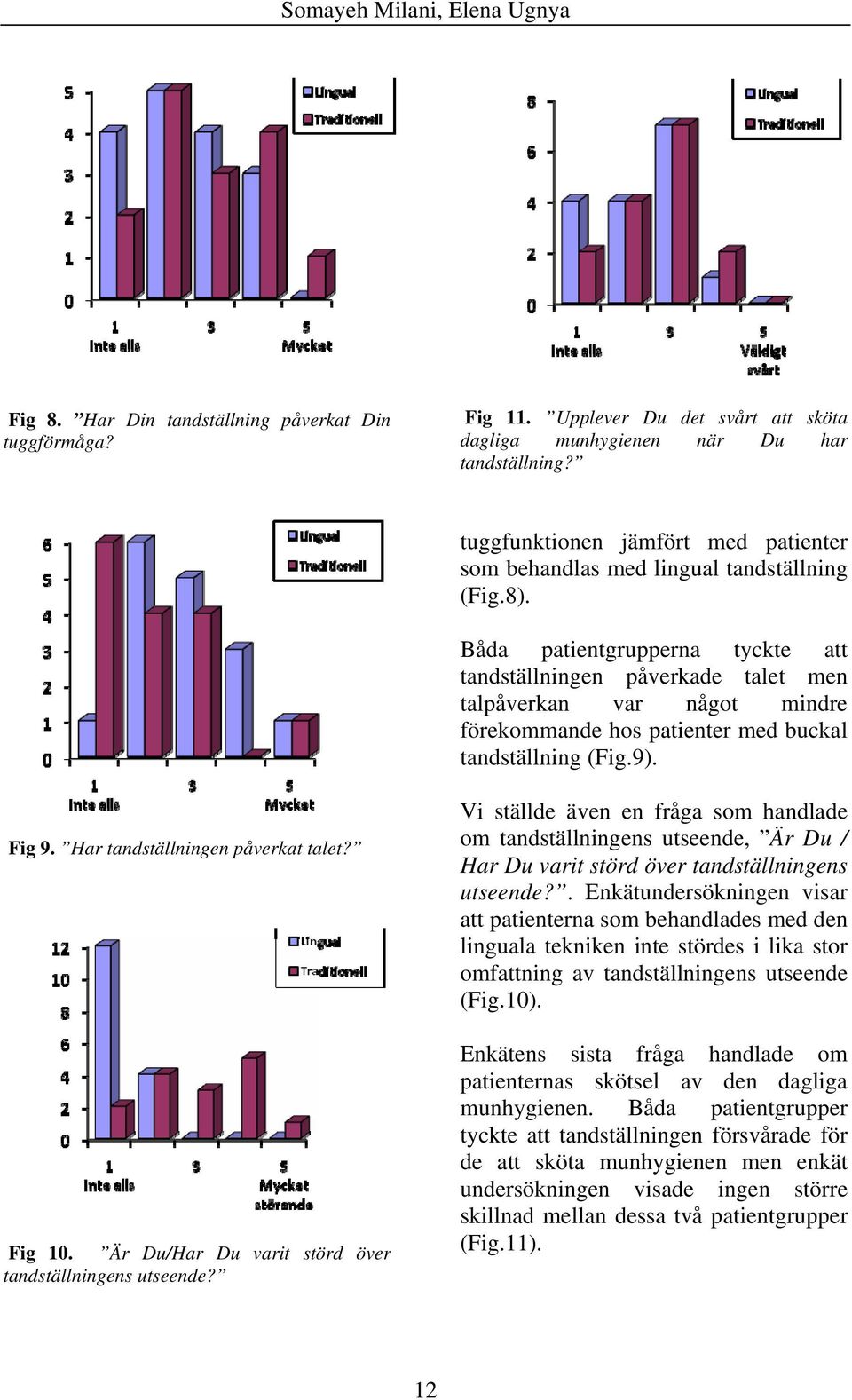 Båda patientgrupperna tyckte att tandställningen påverkade talet men talpåverkan var något mindre förekommande hos patienter med buckal tandställning (Fig.9). Fig 9.