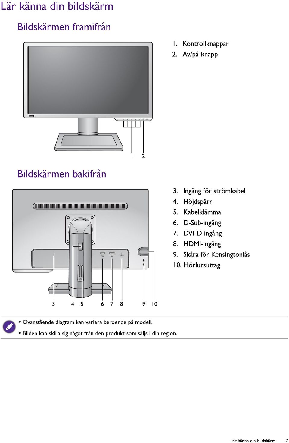 D-Sub-ingång 7. DVI-D-ingång 8. HDMI-ingång 9. Skåra för Kensingtonlås 10.