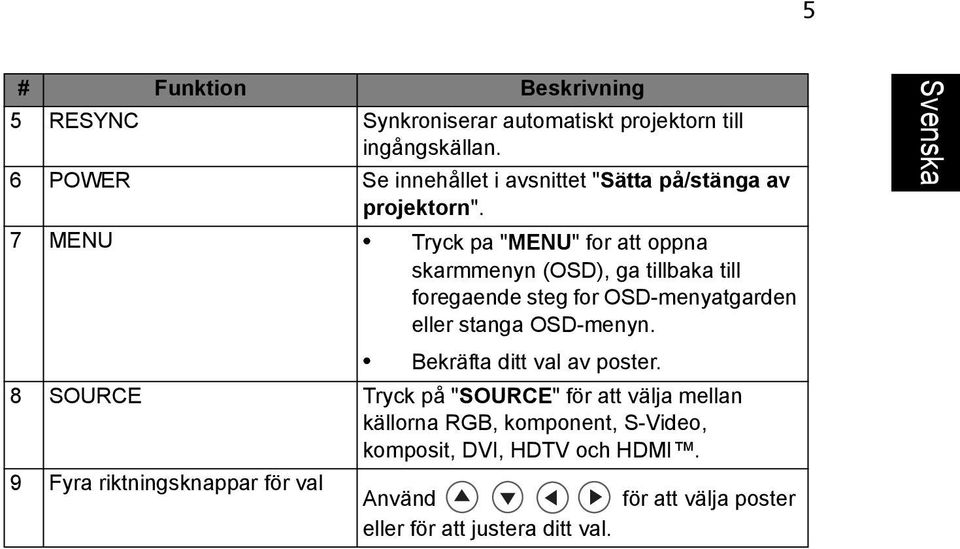 7 MENU Tryck pa "MENU" for att oppna skarmmenyn (OSD), ga tillbaka till foregaende steg for OSD-menyatgarden eller stanga