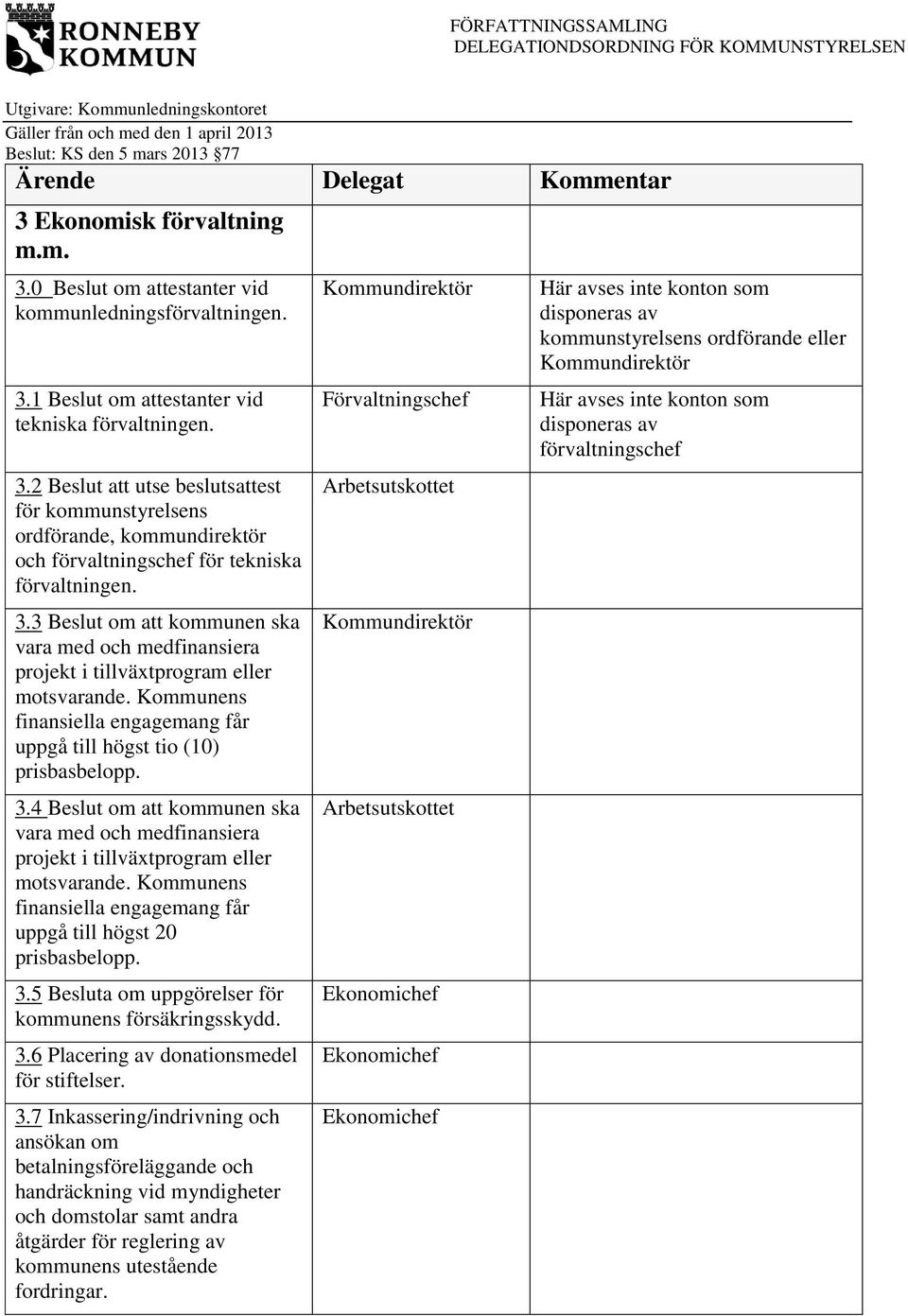 4 Beslut om att kommunen ska vara med och medfinansiera projekt i tillväxtprogram eller motsvarande. Kommunens finansiella engagemang får uppgå till högst 20 prisbasbelopp. 3.