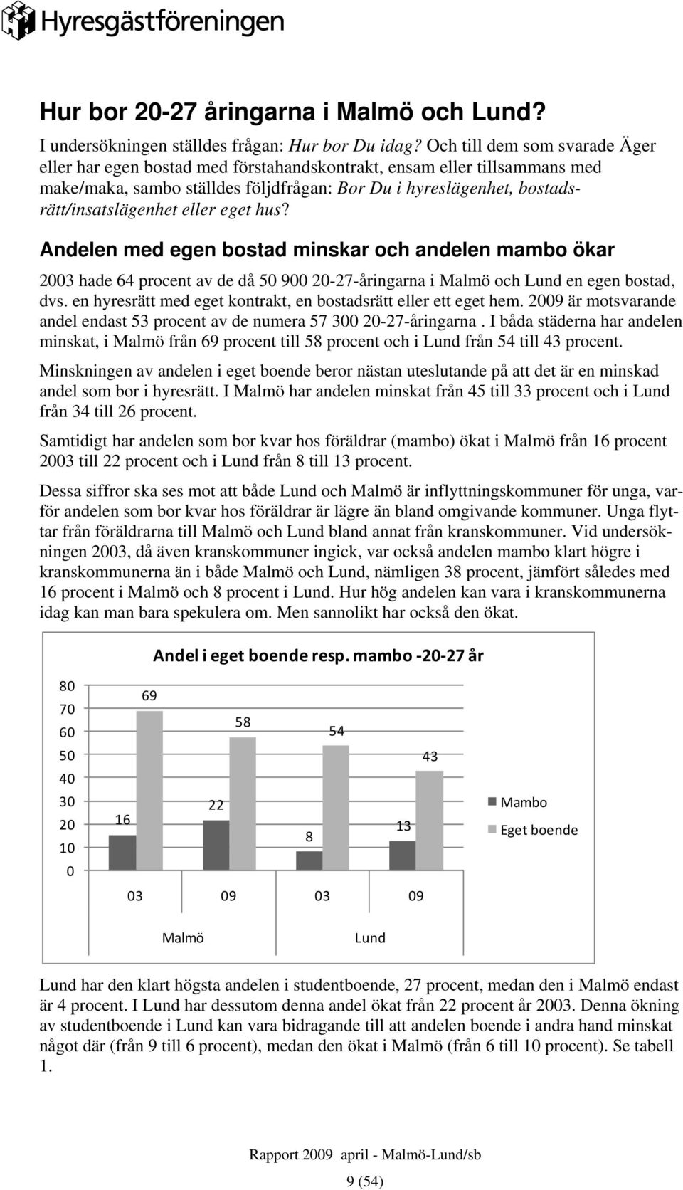 eller eget hus? Andelen med egen bostad minskar och andelen mambo ökar 2003 hade 64 procent av de då 50 900 20-27-åringarna i Malmö och Lund en egen bostad, dvs.
