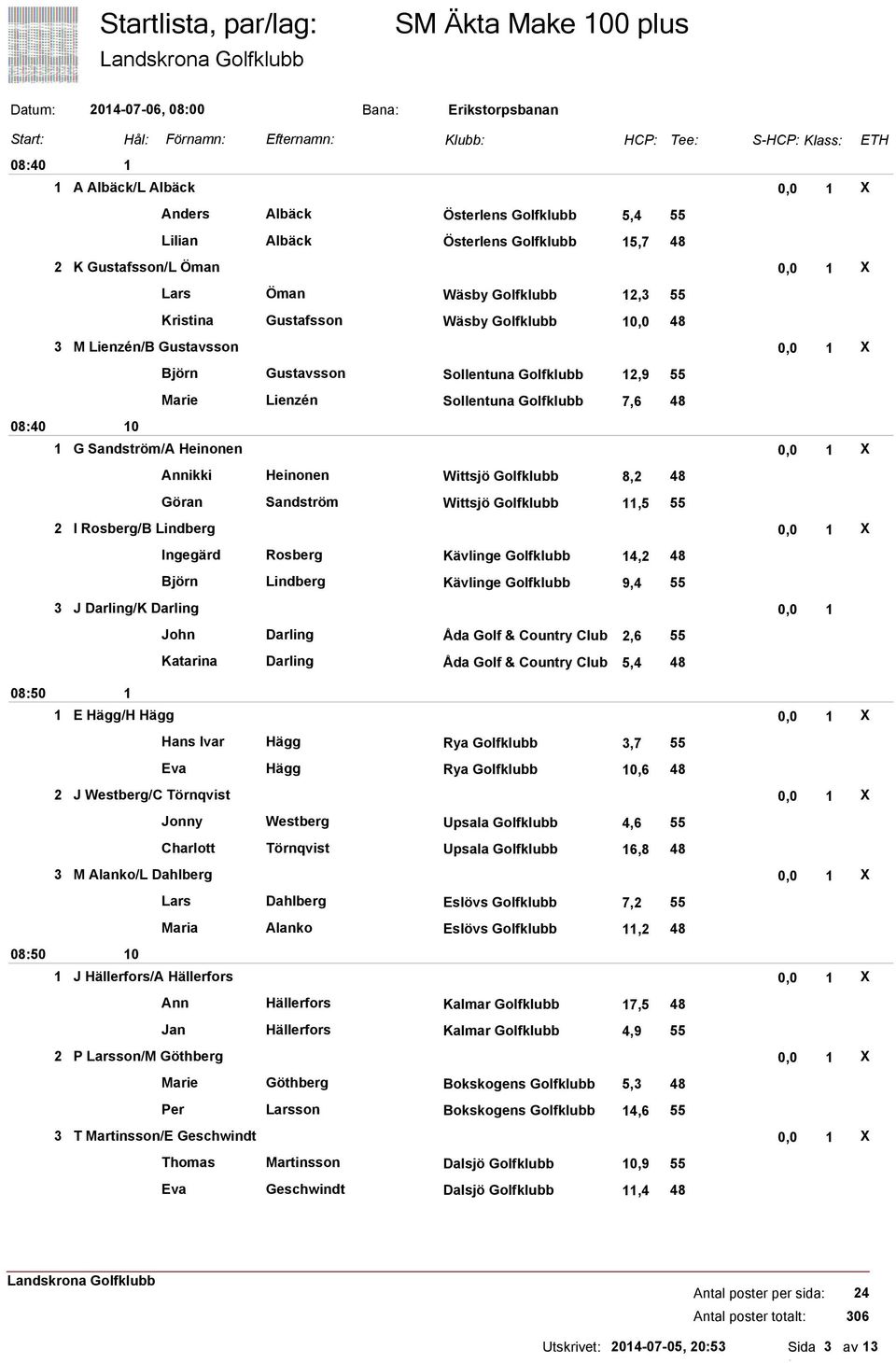 Golfklubb 2,9 55 Marie Lienzén Sollentuna Golfklubb 7,6 48 G Sandström/A Heinonen 0,0 X Annikki Heinonen Wittsjö Golfklubb 8,2 48 Göran Sandström Wittsjö Golfklubb,5 55 2 I Rosberg/B Lindberg 0,0 X