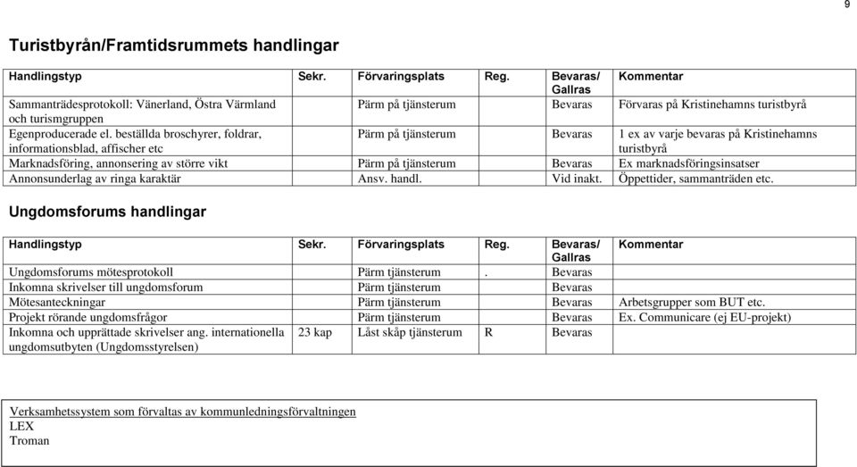 tjänsterum Bevaras Ex marknadsföringsinsatser Annonsunderlag av ringa karaktär Ansv. handl. Vid inakt. Öppettider, sammanträden etc.