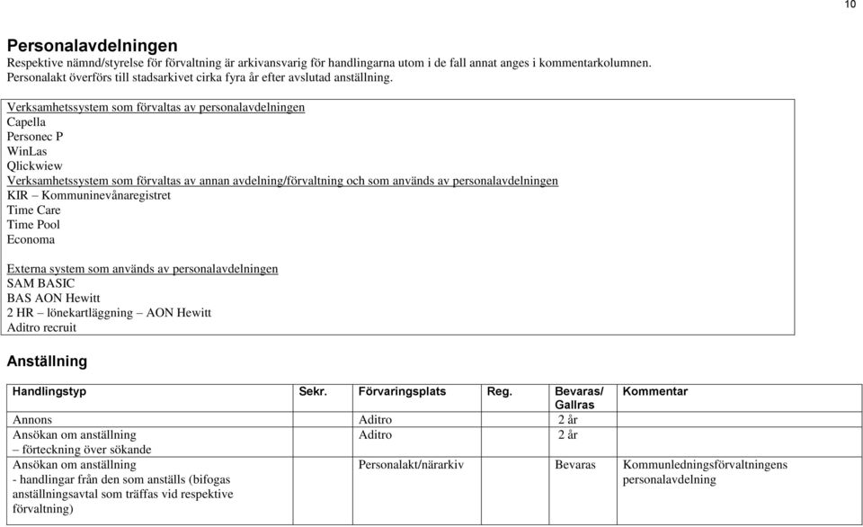 Verksamhetssystem som förvaltas av en Capella Personec P WinLas Qlickwiew Verksamhetssystem som förvaltas av annan avdelning/förvaltning och som används av en KIR Kommuninevånaregistret Time Care