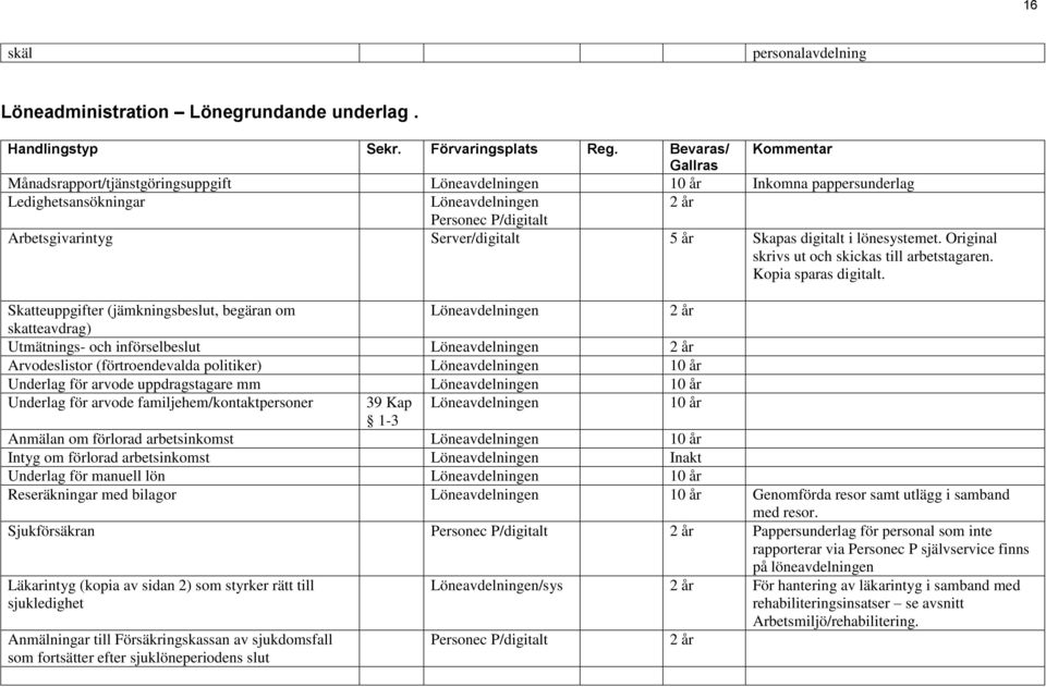 lönesystemet. Original skrivs ut och skickas till arbetstagaren. Kopia sparas digitalt.