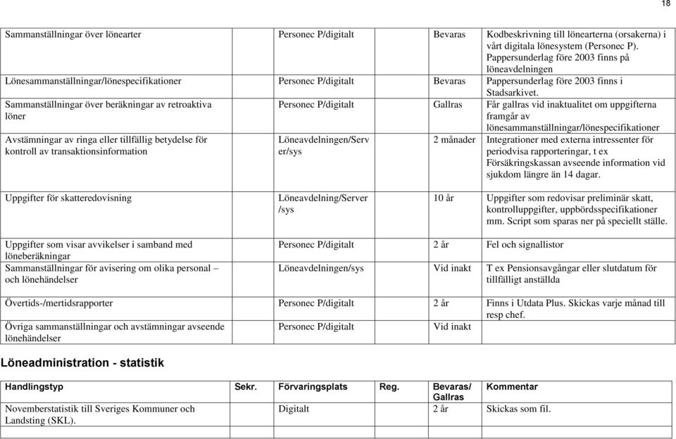 Sammanställningar över beräkningar av retroaktiva löner Avstämningar av ringa eller tillfällig betydelse för kontroll av transaktionsinformation Personec P/digitalt Får gallras vid inaktualitet om