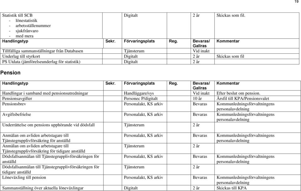 (jämförelseunderlag för statistik) Digitalt 2 år Pension Handlingar i samband med pensionsutredningar Handläggare/sys Vid inakt Efter beslut om pension.