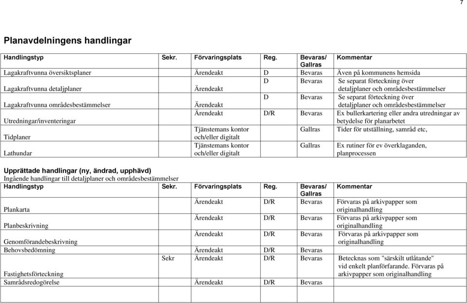 bullerkartering eller andra utredningar av betydelse för planarbetet Tjänstemans kontor Tider för utställning, samråd etc, Tidplaner och/eller digitalt Lathundar Tjänstemans kontor och/eller digitalt