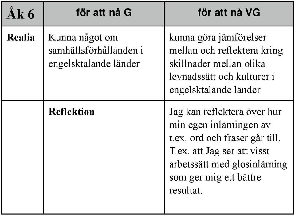 kulturer i engelsktalande länder Jag kan reflektera över hur min egen inlärningen av t.ex.