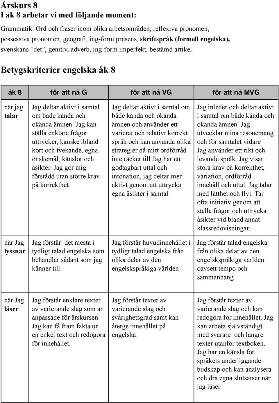 Betygskriterier engelska åk 8 åk 8 för att nå G för att nå VG för att nå MVG när jag talar Jag deltar aktivt i samtal om både kända och okända ämnen.