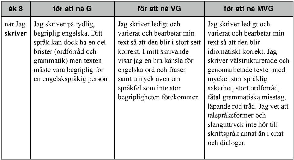 Jag skriver ledigt och varierat och bearbetar min text så att den blir i stort sett korrekt.