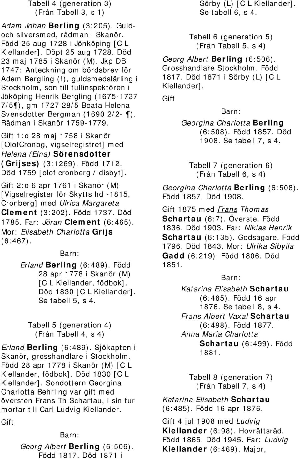 ), guldsmedslärling i Stockholm, son till tullinspektören i Jököping Henrik Bergling (1675-1737 7/5 ), gm 1727 28/5 Beata Helena Svensdotter Bergman (1690 2/2- ). Rådman i Skanör 1759-1779.