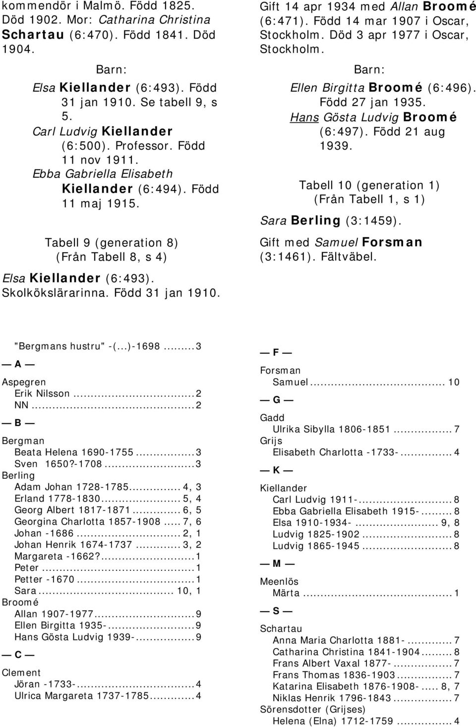 Gift 14 apr 1934 med Allan Broomé (6:471). Född 14 mar 1907 i Oscar, Stockholm. Död 3 apr 1977 i Oscar, Stockholm. Ellen Birgitta Broomé (6:496). Född 27 jan 1935. Hans Gösta Ludvig Broomé (6:497).