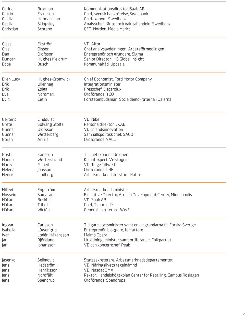 Senior Director, IHS Global Insight Ebba Busch Kommunalråd, Uppsala Ellen Lucy Hughes-Cromwick Chief Economist, Ford Motor Company Erik Ullenhag Integrationsminister Erik Zsiga Presschef, Electrolux