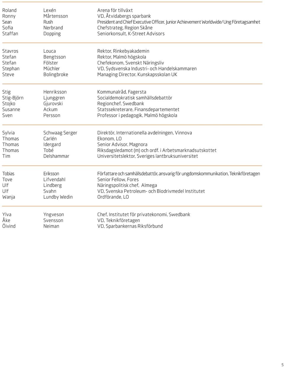 Müchler VD, Sydsvenska Industri- och Handelskammaren Steve Bolingbroke Managing Director, Kunskapsskolan UK Stig Henriksson Kommunalråd, Fagersta Stig-Björn Ljunggren Socialdemokratisk