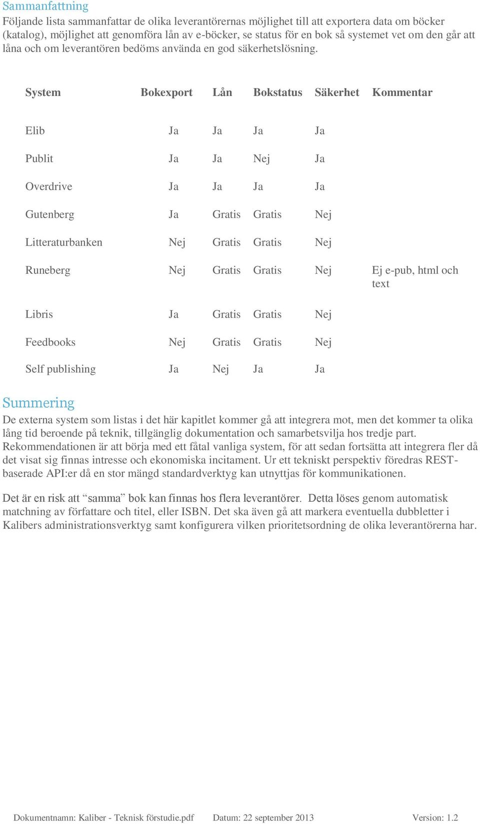 System Bokexport Lån Bokstatus Säkerhet Kommentar Elib Ja Ja Ja Ja Publit Ja Ja Nej Ja Overdrive Ja Ja Ja Ja Gutenberg Ja Gratis Gratis Nej Litteraturbanken Nej Gratis Gratis Nej Runeberg Nej Gratis