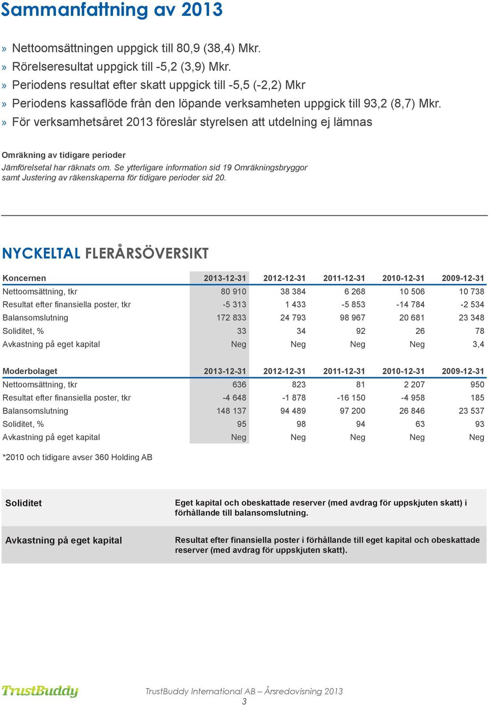 För verksamhetsåret 2013 föreslår styrelsen att utdelning ej lämnas Omräkning av tidigare perioder Jämförelsetal har räknats om.