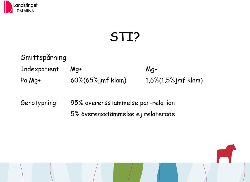 klam) 1,6%(1,5%jmf klam) Genotypning: