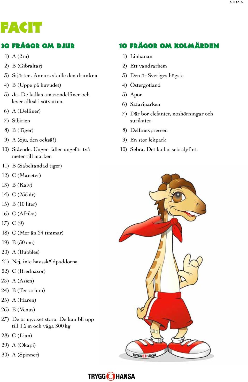 Ungen faller ungefär två meter till marken 11) B (Sabeltandad tiger) 12) C (Maneter) 13) B (Kalv) 14) C (255 år) 15) B (10 liter) 16) C (Afrika) 17) C (9) 18) C (Mer än 24 timmar) 19) B (50 cm) 20) A