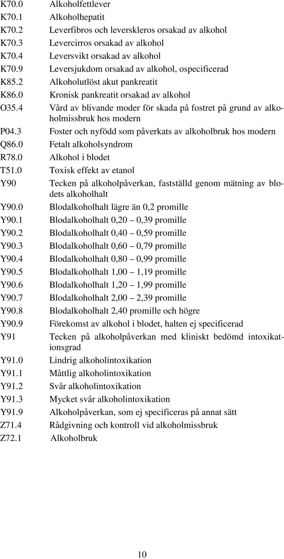 4 Vård av blivande moder för skada på fostret på grund av alkoholmissbruk hos modern P04.3 Foster och nyfödd som påverkats av alkoholbruk hos modern Q86.0 Fetalt alkoholsyndrom R78.