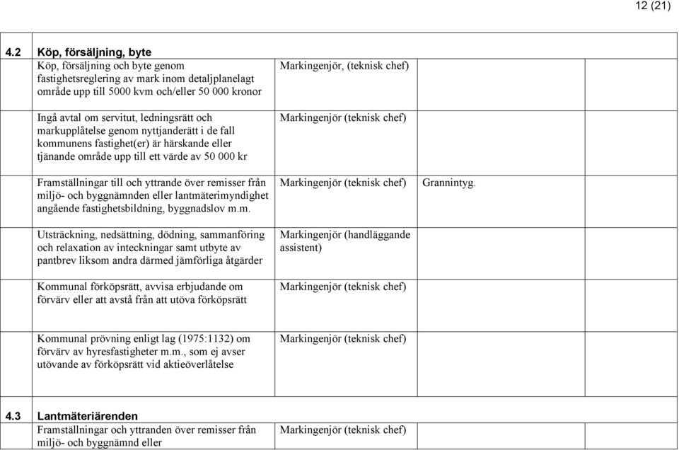 markupplåtelse genom nyttjanderätt i de fall kommunens fastighet(er) är härskande eller tjänande område upp till ett värde av 50 000 kr Framställningar till och yttrande över remisser från miljö- och