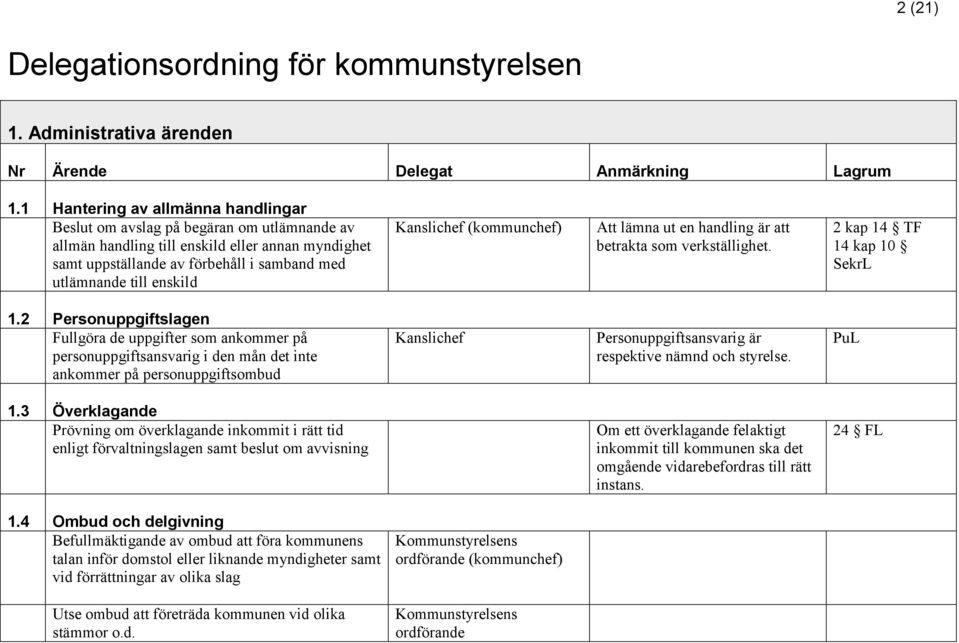 Kanslichef (kommunchef) Att lämna ut en handling är att betrakta som verkställighet. 2 kap 14 TF 14 kap 10 SekrL 1.