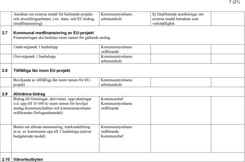 8 Tillfälliga lån inom EU-projekt Beviljande