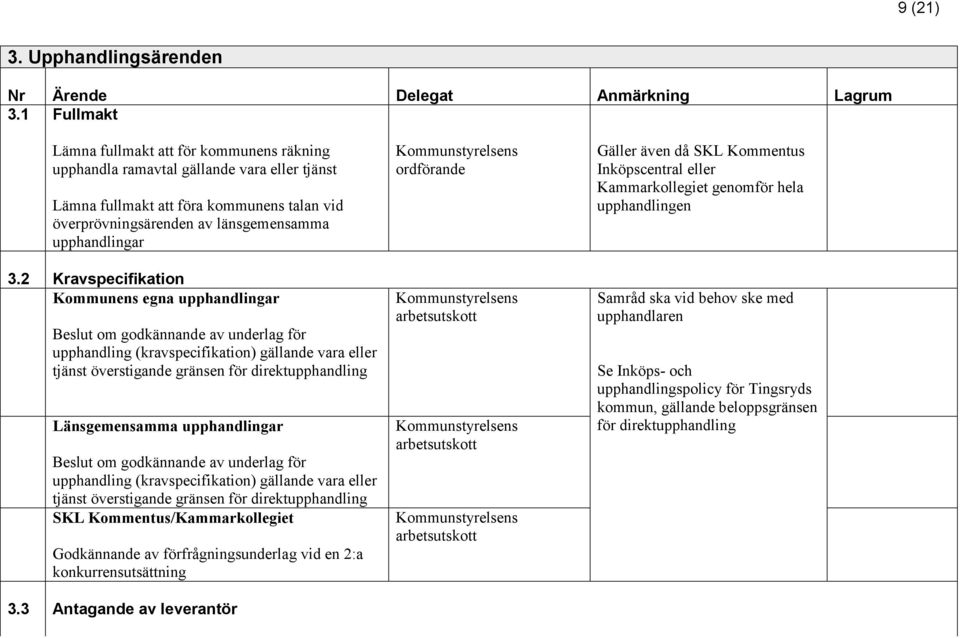 2 Kravspecifikation Kommunens egna upphandlingar Beslut om godkännande av underlag för upphandling (kravspecifikation) gällande vara eller tjänst överstigande gränsen för direktupphandling