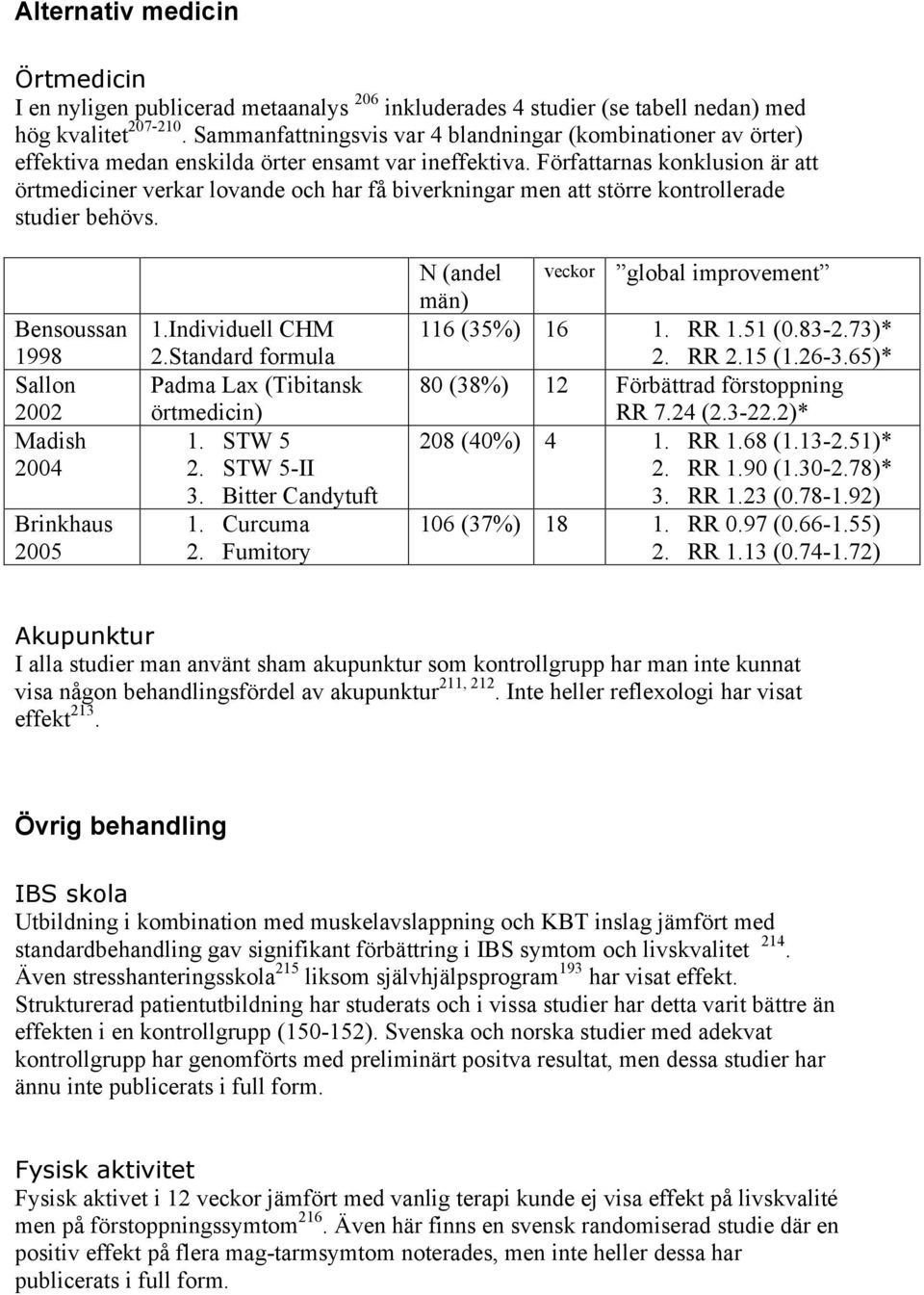 Författarnas konklusion är att örtmediciner verkar lovande och har få biverkningar men att större kontrollerade studier behövs. Bensoussan 1998 Sallon 2002 Madish 2004 Brinkhaus 2005 1.