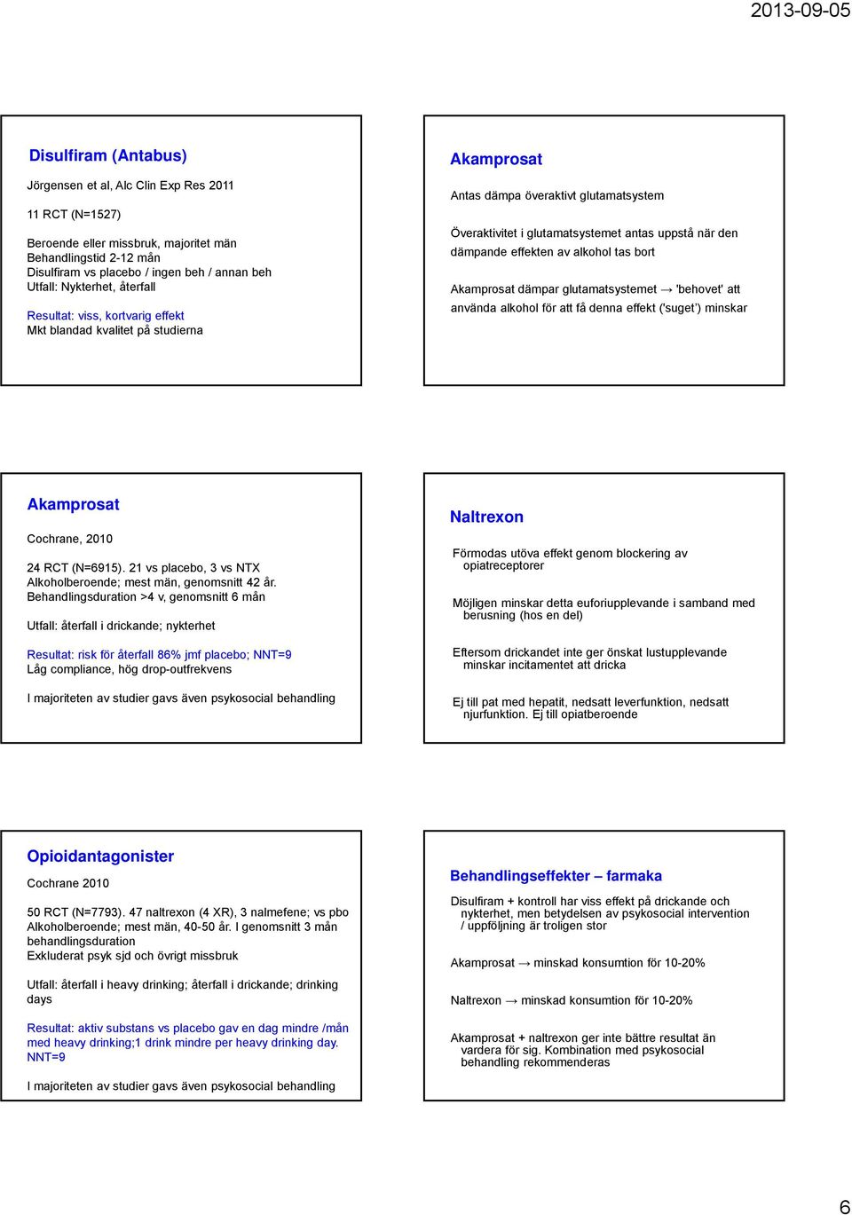 effekten av alkohol tas bort Akamprosat dämpar glutamatsystemet 'behovet' att använda alkohol för att få denna effekt ('suget ) minskar Akamprosat Cochrane, 2010 24 RCT (N=6915).