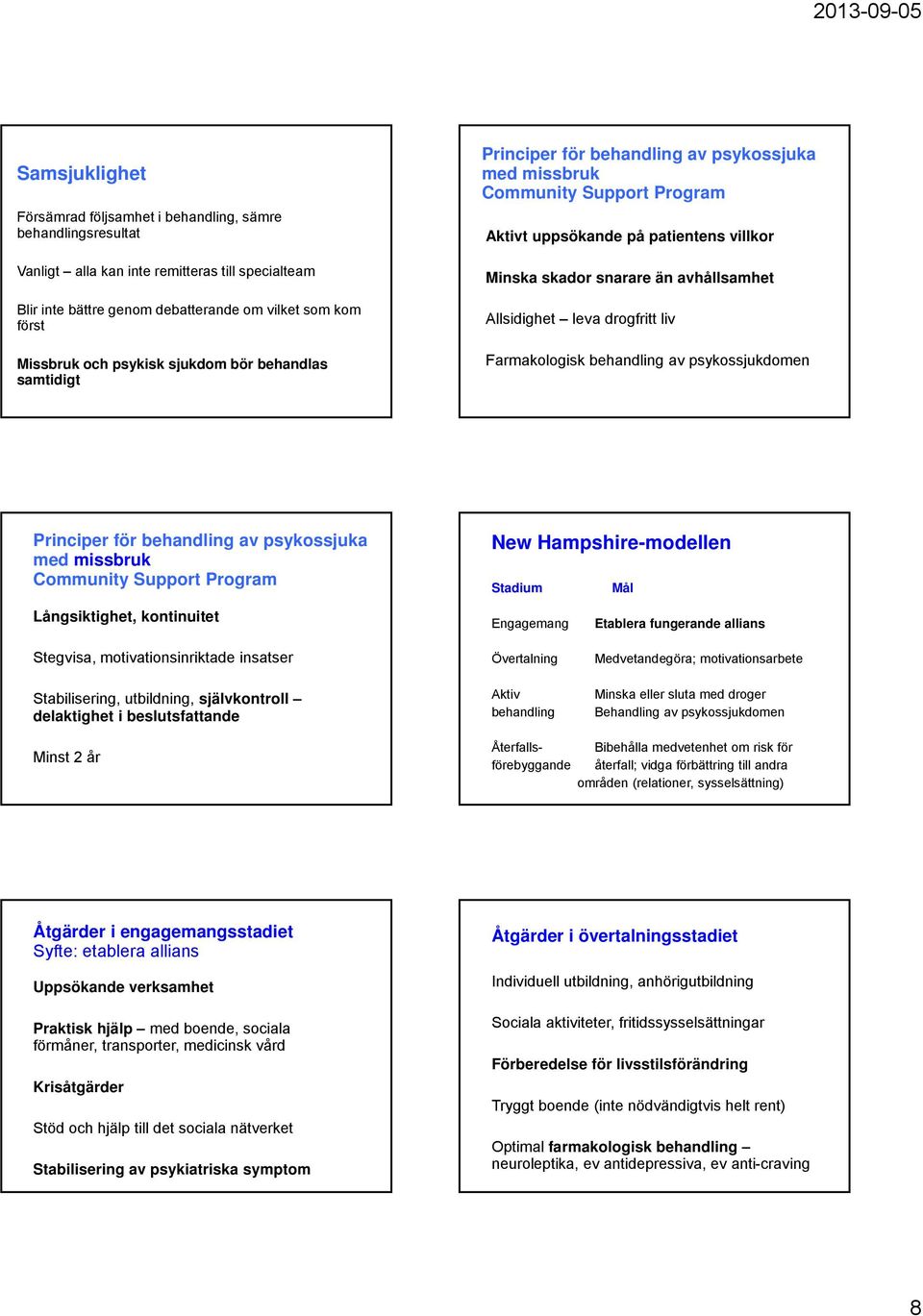 Allsidighet leva drogfritt liv Farmakologisk behandling av psykossjukdomen Principer för behandling av psykossjuka med missbruk Community Support Program Långsiktighet, kontinuitet New