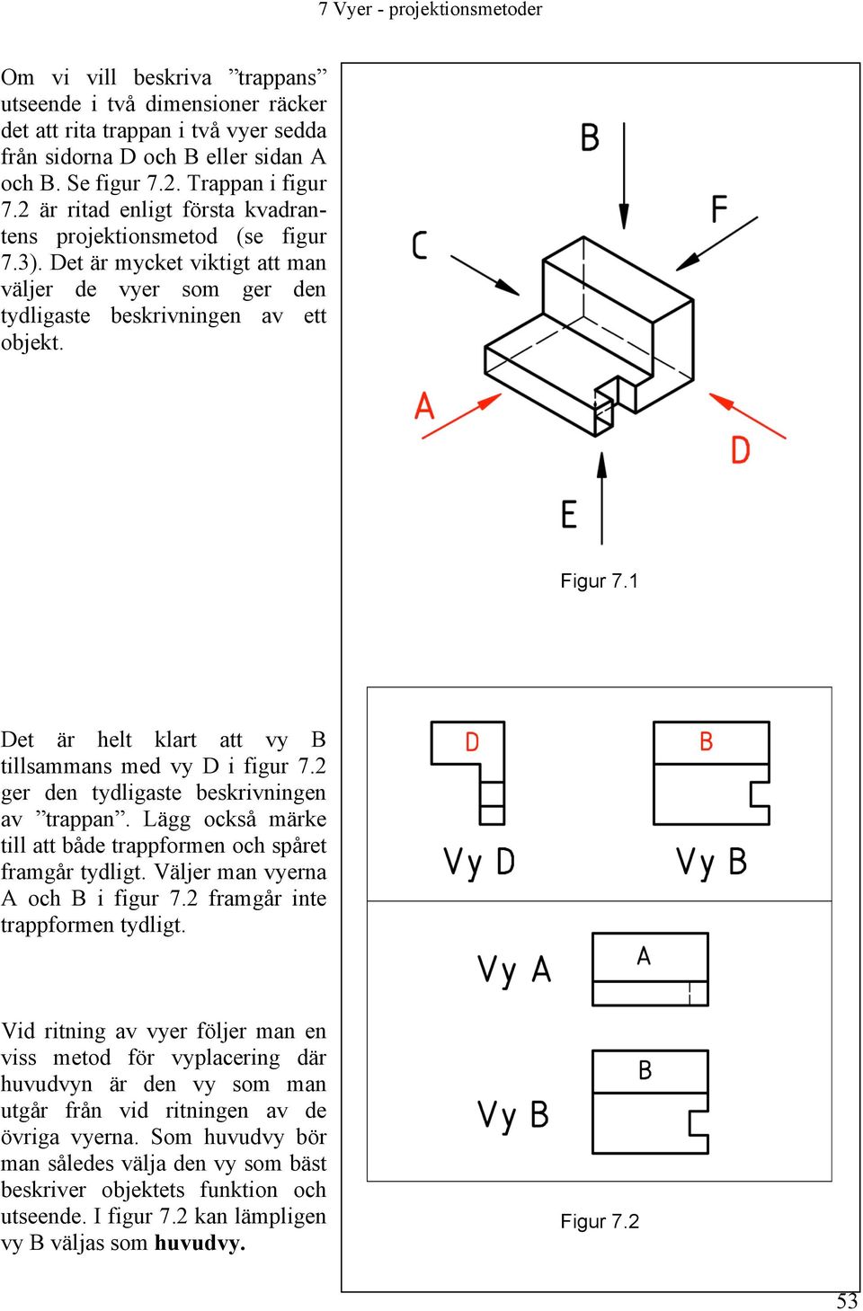 1 Det är helt klart att vy B tillsammans med vy D i figur 7.2 ger den tydligaste beskrivningen av trappan. Lägg också märke till att både trappformen och spåret framgår tydligt.